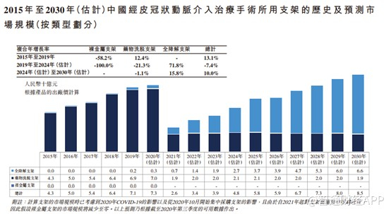毫无疑问，全降解支架在接下来的几年时间里将迎来极大的发展。