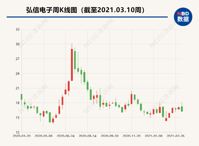 封面图片来源：每日经济新闻 文多 摄（资料图）