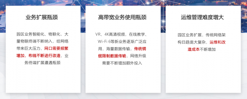 图：园区业务应用发展趋势