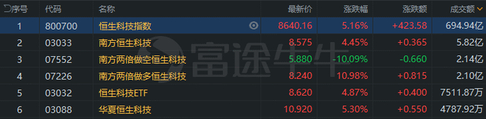 行情来源：富途证券>