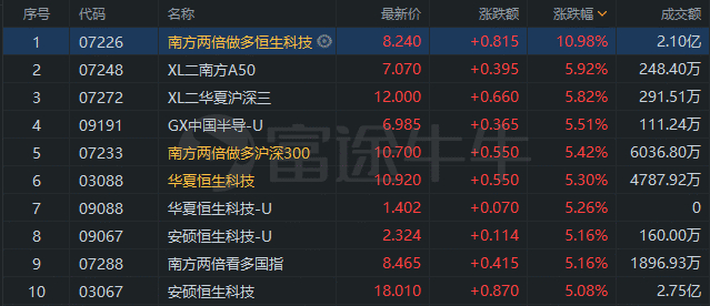 行情来源：富途证券>