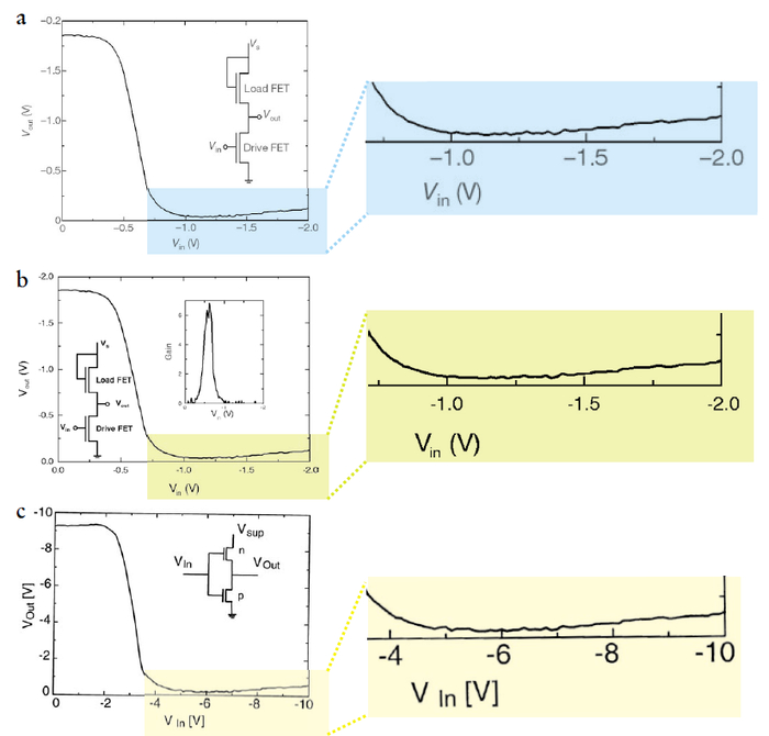 舍恩三篇不同的论文，呈现了类似的曲线。