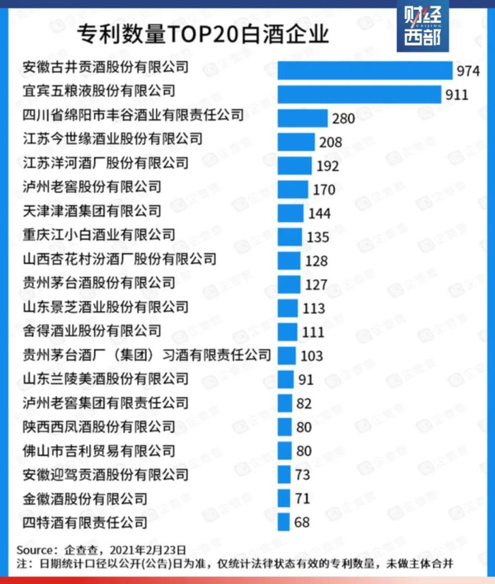 图片来源：企查查