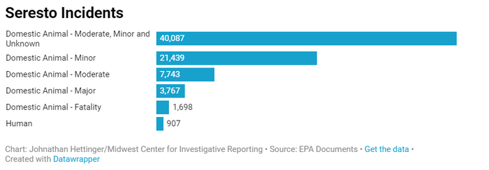 环保署官网相关投诉案例统计
