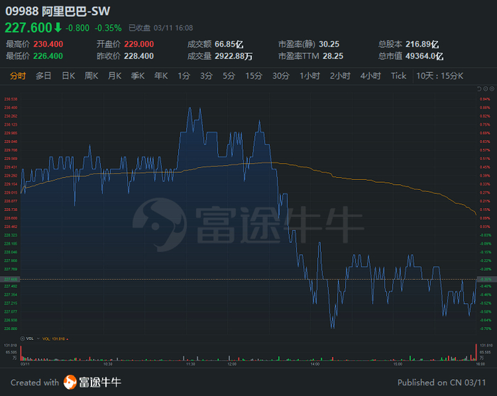 行情来源：富途证券>
