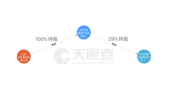天眼查、《科创板日报》记者 制图