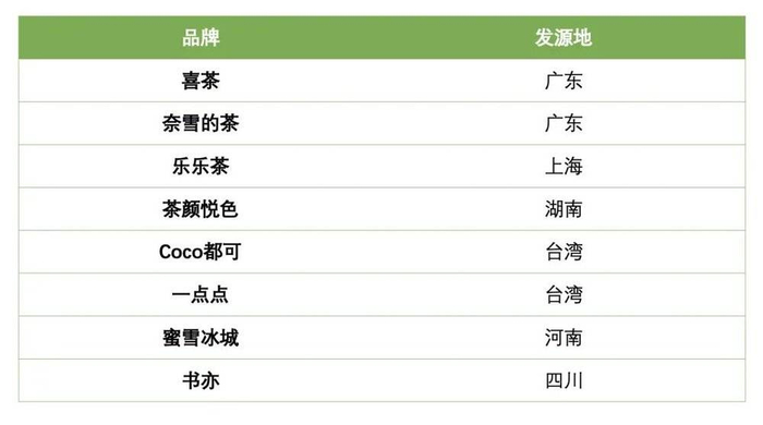 大部分茶饮品牌起源自南方。（图片来源：时代周报记者梁施婷根据公开资料整理）