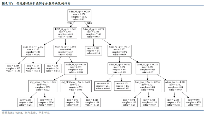 下图为中证800成长组合的回测绩效。
