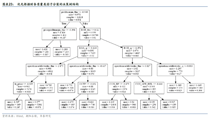 下图为中证800质量组合的回测绩效。