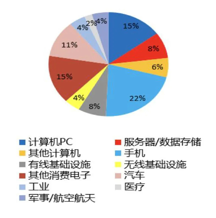 覆铜板下游应用主要为各种电子产品。来源：开源证券研究院