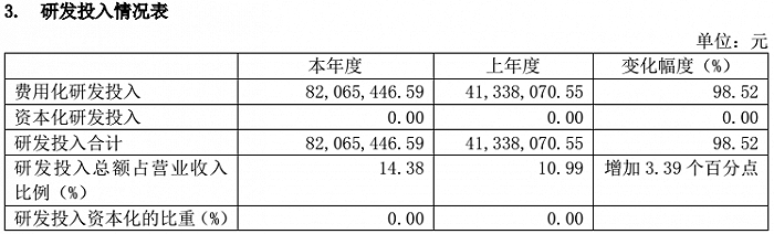 图片来源：柏楚电子2020年年度报告
