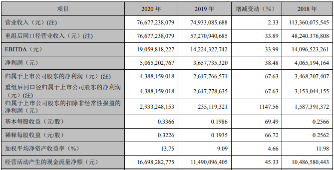 图片来源：TCL科技，下同