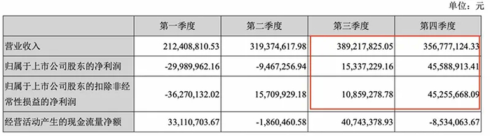 超华科技：一季度业绩赶超去年全年
