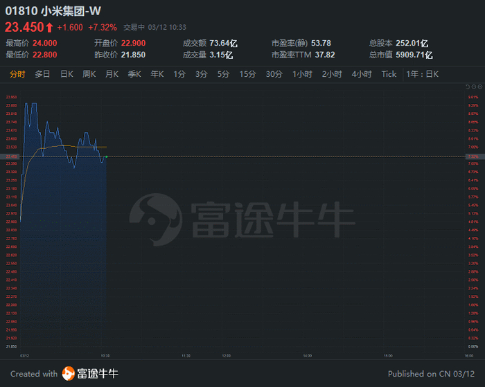 行情来源：富途证券>