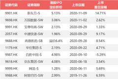 BAT齐聚港股 百度押注AI能否重回第一梯队？