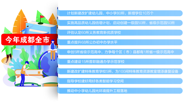 成都日报制图 江蕊松