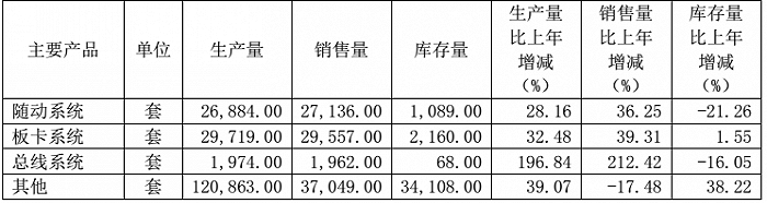 图片来源：柏楚电子2020年年度报告