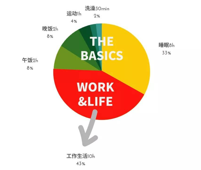 图| 周易做的每天活动记录与分析