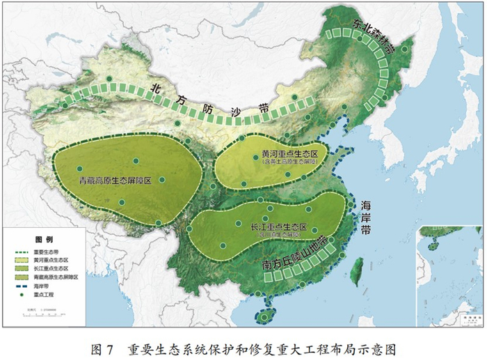 图7是国家生态安全的底线，也就是前述“三区四带”的图示。这种大空间尺度的分区，有利于更好按“山水林田湖草是一个生命共同体”的思想，按不同区域追根溯源的方式推进综合治理、系统修复。