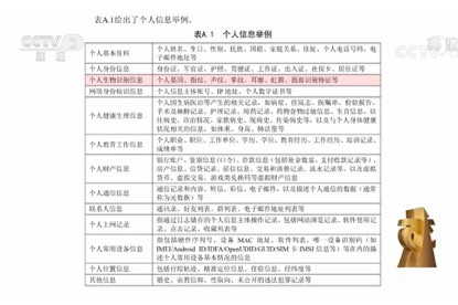 （图片来源：央视315晚会）