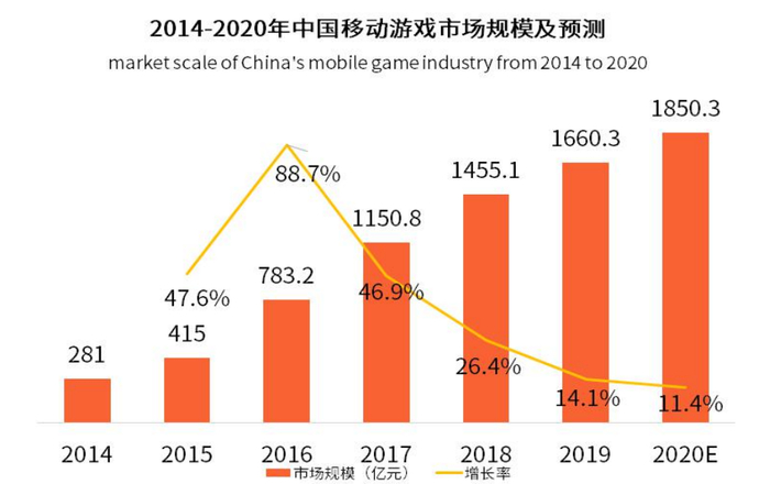 某代理平台BP中的数据
