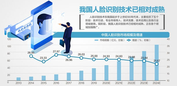 资料来源：前瞻研究院、国元证券杨靖制图