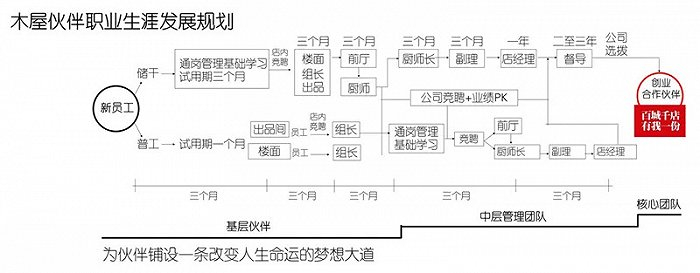 图片来源：新京报