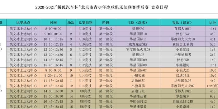 谁将脱颖而出