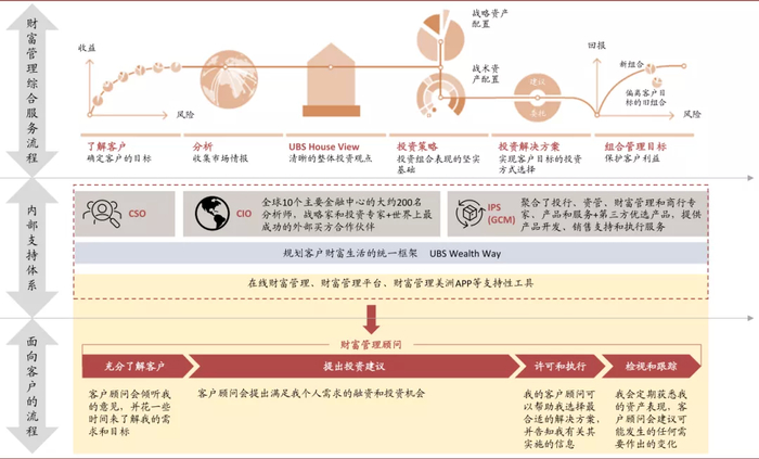 资料来源：公司公告，中金公司研究部