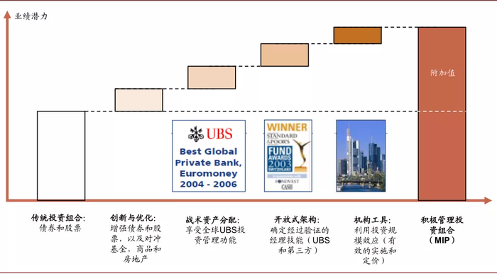 资料来源：公司公告，中金公司研究部