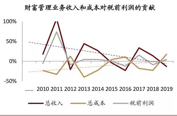 资料来源：公司公告，中金公司研究部