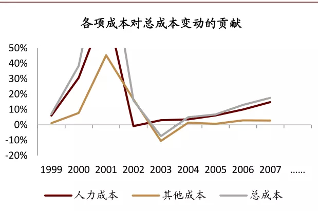 资料来源：公司公告，中金公司研究部