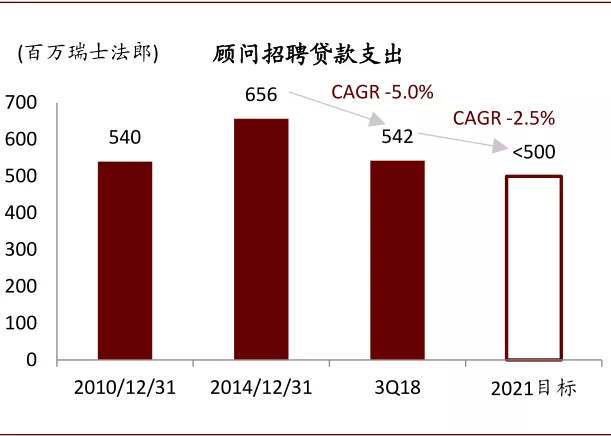 资料来源：公司公告，中金公司研究部