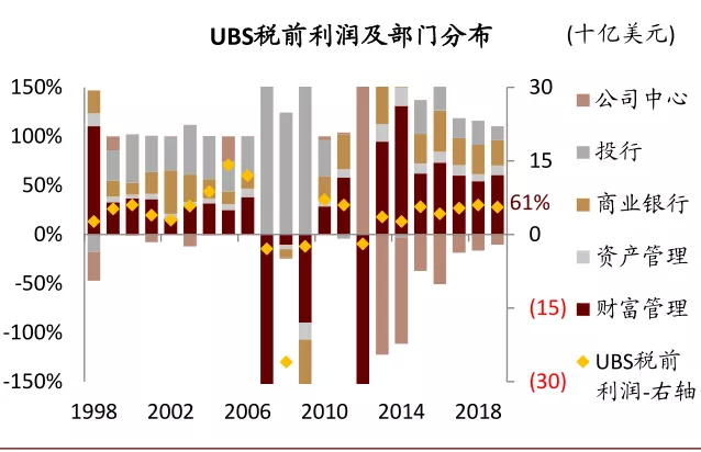 资料来源：公司公告，中金公司研究部注：图表中个别年份的极端数据进行了截除
