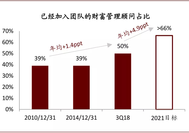 资料来源：公司公告，中金公司研究部