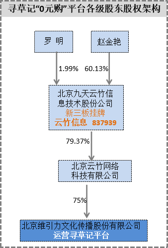 信息来源：启信宝、国家企业信用信息公示系统、云竹信息年报
