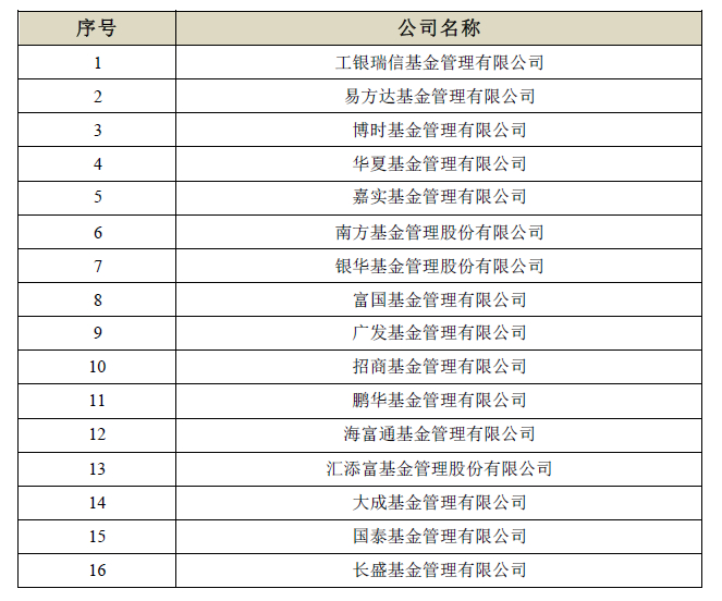 表：基金管理公司养老金管理规模数据 &nbsp;&nbsp;来源：基金业协会