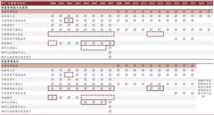 资料来源：公司公告，中金公司研究部