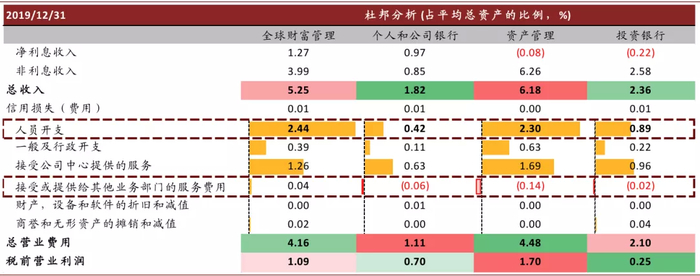 资料来源：公司公告，中金公司研究部