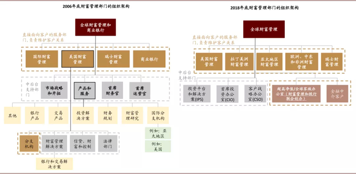 资料来源：公司公告，中金公司研究部