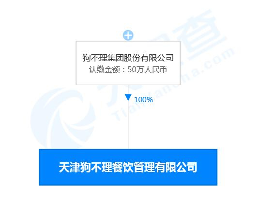 来源：天眼查截图