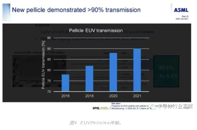 当前在生产中使用了一些Pellicles。