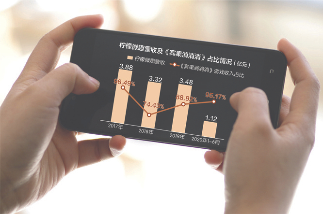 视觉中国图 刘红梅制图
