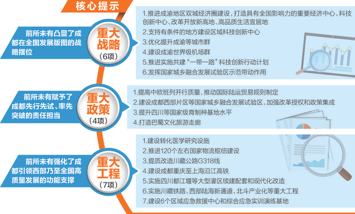 成都日报制图 江蕊松