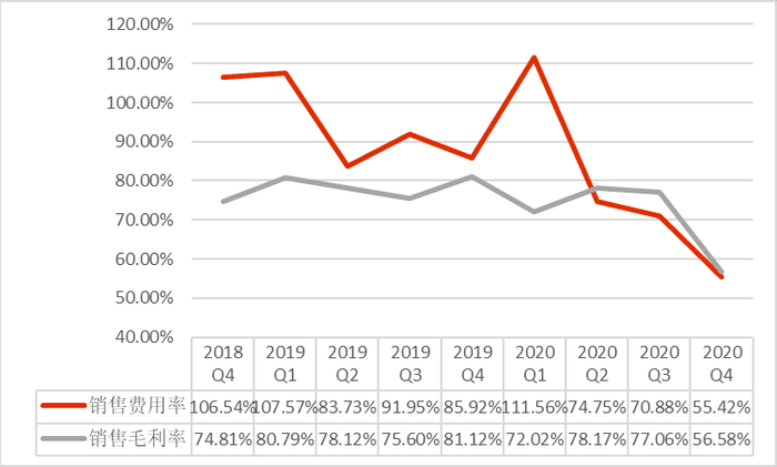 （数据来源：公司公告）