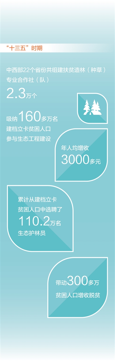 数据来源：国家林业和草原局