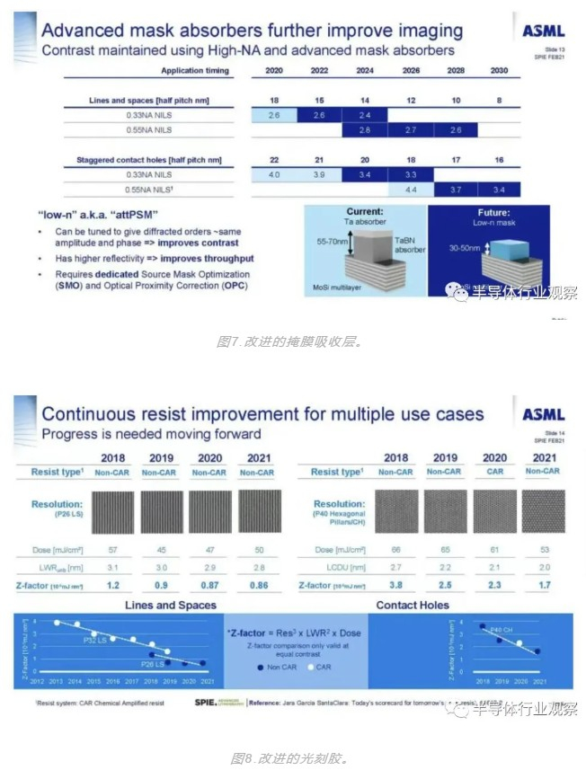当前，他们正在制造用于高NA工具的模块和框架。