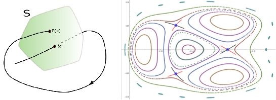左：彭加勒截面， 右：彭加勒映射图
