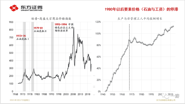 数据来源：CEIC，东方证券财富研究中心