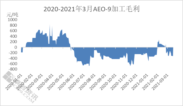 图1 